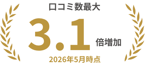 口コミ数最大3.1倍増加