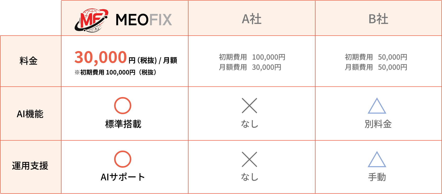 料金比較表